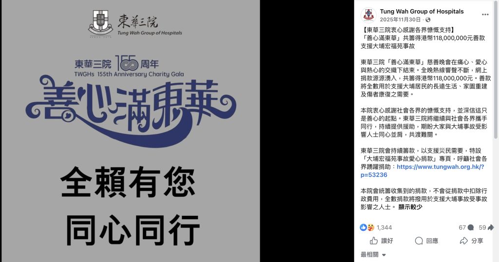 12月慈善團體在社交媒體公開捐款總額。（東華三院Facebook）