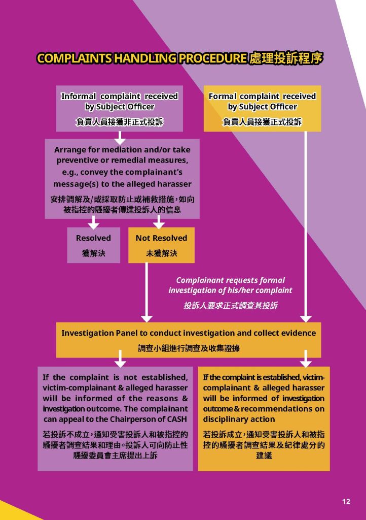 委員會處理手法只有兩種：非正式投訴與正式投訴。