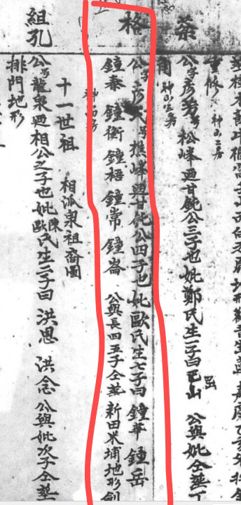 據龍躍頭鄧氏族譜，清楚看到碑上「樵峰」的名字。